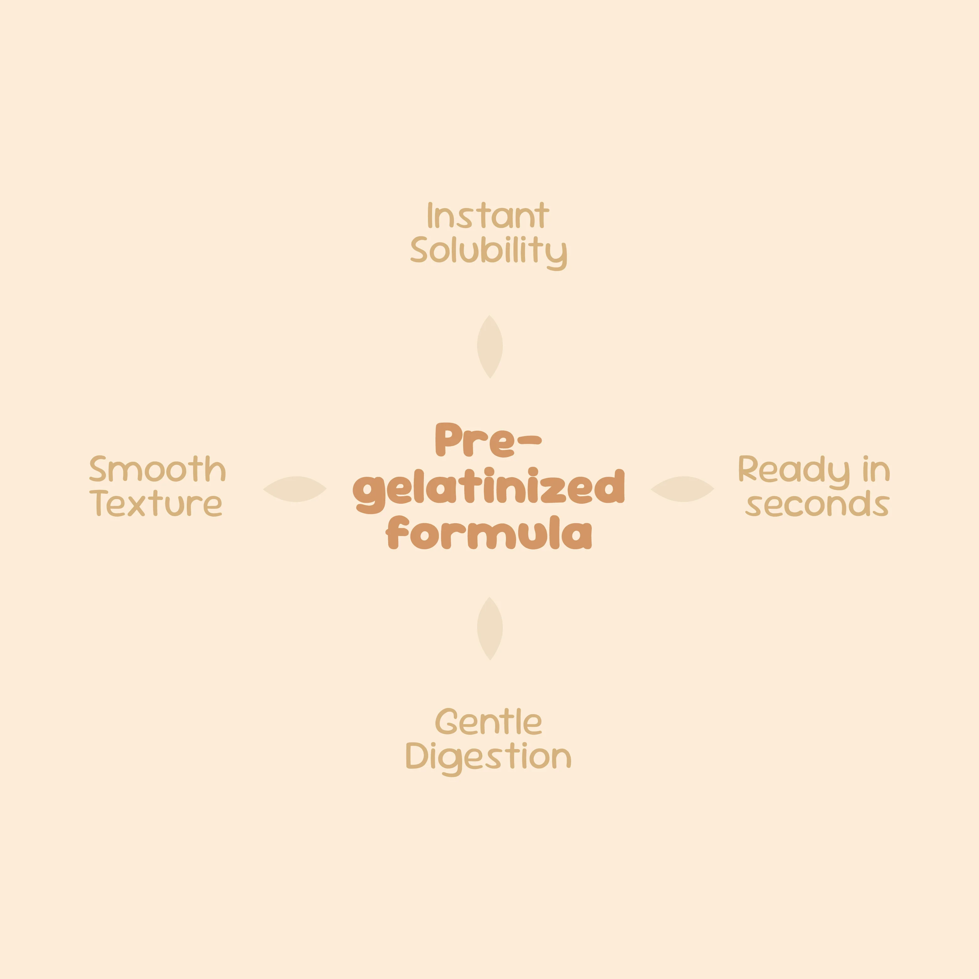 Crema de arroz - 1 Kg - Butter Biscuit - Image 4